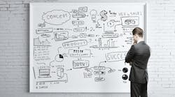 supply chain planning supply chain planning