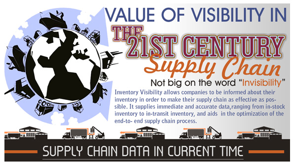 Zebra Supply Chain Infographic