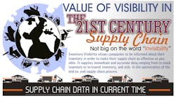 Zebra Supply Chain Infographic