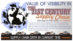 Zebra Supply Chain Infographic Zebra Supply Chain Infographic