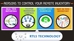 Zebra RFID Infographic Zebra RFID Infographic