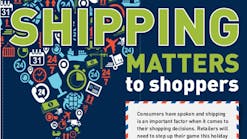 Mhlnews 2761 Shipping Matters Infographic Promo