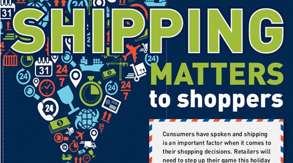 Mhlnews 2761 Shipping Matters Infographic Promo