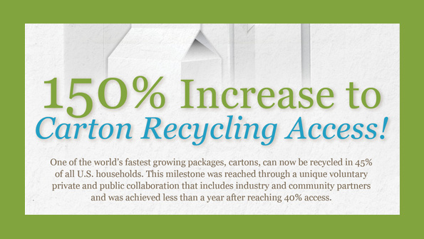 cartoncouncilinfographicpromo