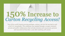 cartoncouncilinfographicpromo cartoncouncilinfographicpromo