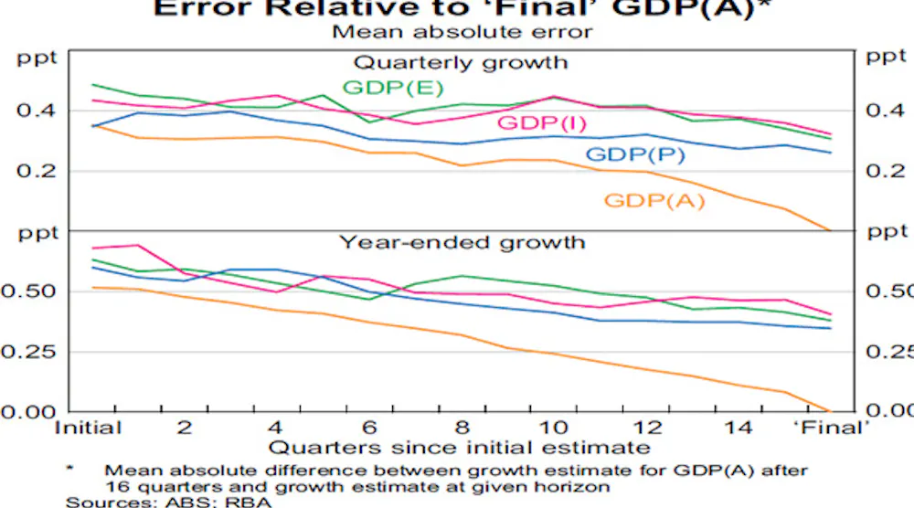 Report Challenges GDP’s Accuracy as Economic Gauge | Material Handling ...