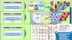 globasupplychainemergingmarketsinfographic globasupplychainemergingmarketsinfographic