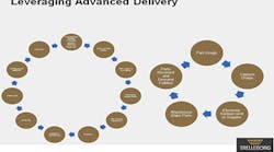 Mhlnews 3225 Webexclusive Trelleborg Mhlnews 3225 Webexclusive Trelleborg