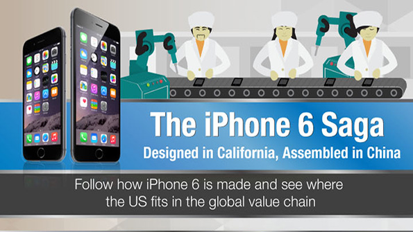The iPhone 6 Supply Chain Saga [INFOGRAPHIC] | Material Handling and