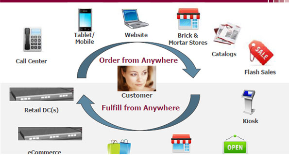 How to Develop an Omnichannel Strategy