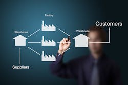 Supply Chain Innovation Federal Style Supply Chain Innovation Federal Style