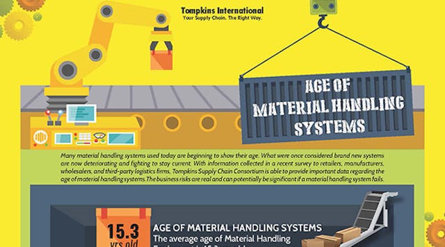 Mhlnews 3761 Age Material Handling Systems Promo