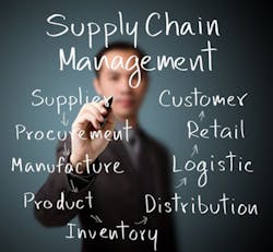 What Skills are Supply Change Managers Lacking What Skills are Supply Change Managers Lacking