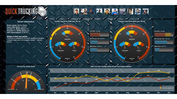 Back to Basics Supply Chain Dashboards Can Help Solve Logistical Nightmares