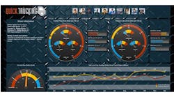 Back to Basics Supply Chain Dashboards Can Help Solve Logistical Nightmares Back to Basics Supply Chain Dashboards Can Help Solve Logistical Nightmares
