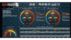 Back to Basics Supply Chain Dashboards Can Help Solve Logistical Nightmares Back to Basics Supply Chain Dashboards Can Help Solve Logistical Nightmares