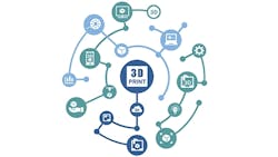 Is 3D Printing Disruptive to the Supply Chain Is 3D Printing Disruptive to the Supply Chain