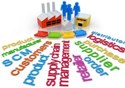 Whats Keeping Supply Chain Managers up at Night Whats Keeping Supply Chain Managers up at Night