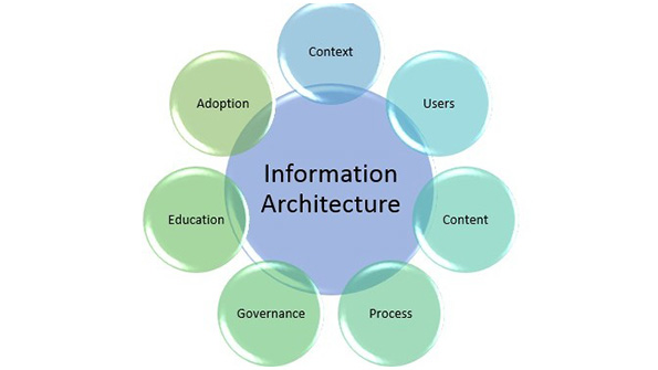 Mining Information to Gain a Competitive Edge