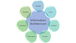 Mining Information to Gain a Competitive Edge Mining Information to Gain a Competitive Edge