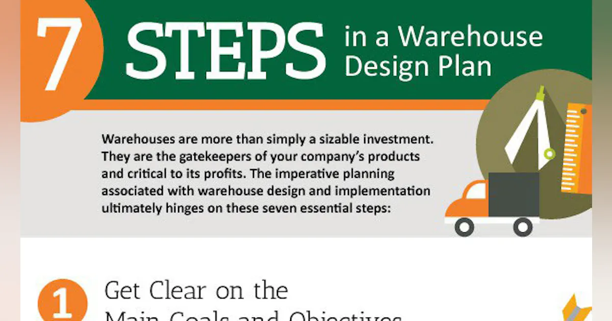 Ware Development Plan 7 Steps in a Warehouse Design Plan | MHL News