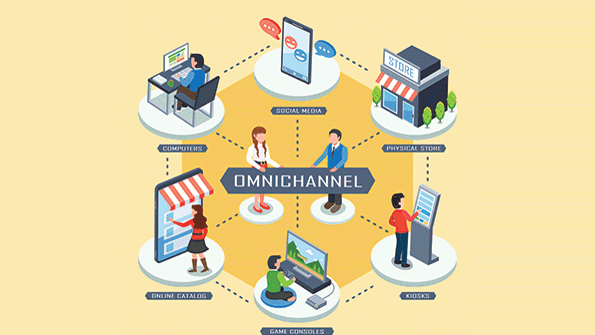 Omni Channel Fulfillment is Future but Not Profitable