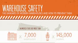 Mhlnews 4919 Warehouse Safety Promo