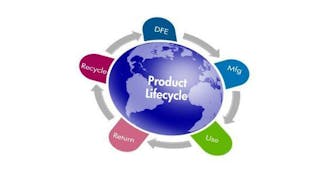 Mhlnews 6885 Product Lifecycle