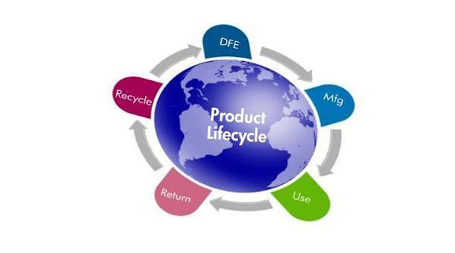 product-lifecycle.jpg