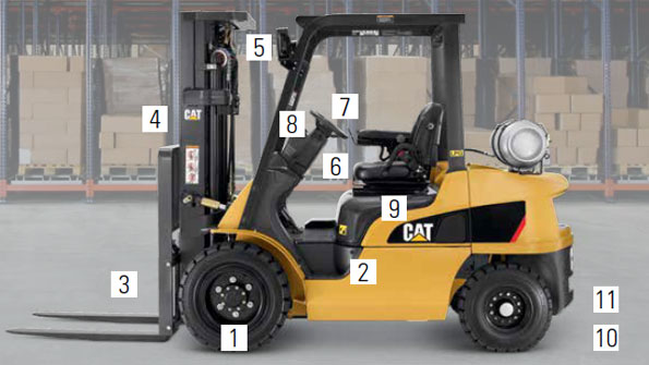 Daily Lift Truck Inspection Checklist Material Handling and Logistics
