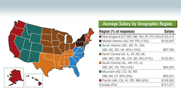 2014 Supply Chain Salary Survey Follow the Money [SLIDESHOW