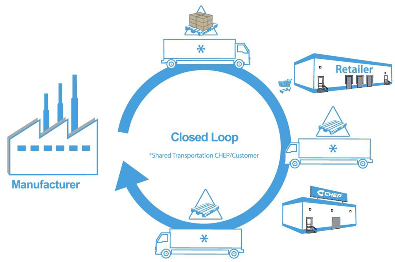 Six Steps to Overcoming Capacity Shortages