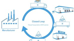 Mhlnews 7099 Transport Collaboration Diagram 1