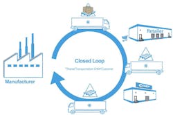 Six Steps to Overcoming Capacity Shortages Six Steps to Overcoming Capacity Shortages