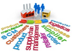 Half of Suppliers Dont Collaborate with Partners Half of Suppliers Dont Collaborate with Partners