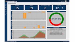 Keytroller Infomatics Keytroller Infomatics