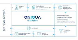Oniqua Oniqua