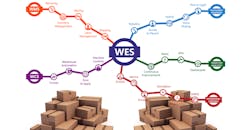 warehouse automation solutions warehouse automation solutions