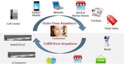 Ominchannel Ominchannel