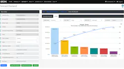 Supply Dynamics SDX Update