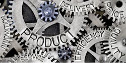 Servitization Servitization