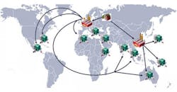 Retailers Need eCommerce Partnerships to Secure International Commerce Retailers Need eCommerce Partnerships to Secure International Commerce