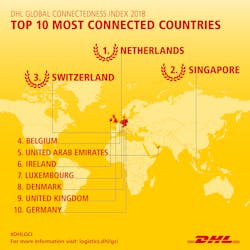 Globalization Hits New Record High Globalization Hits New Record High