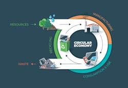 Increasing the Fairness of Global Supply Chain Increasing the Fairness of Global Supply Chain
