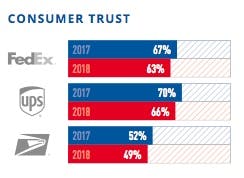 Mhlnews 9851 Consumer Trust Chart 2
