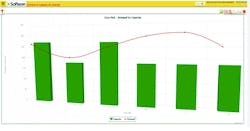 Softeon WMS simulation.jpg Softeon WMS simulation.jpg