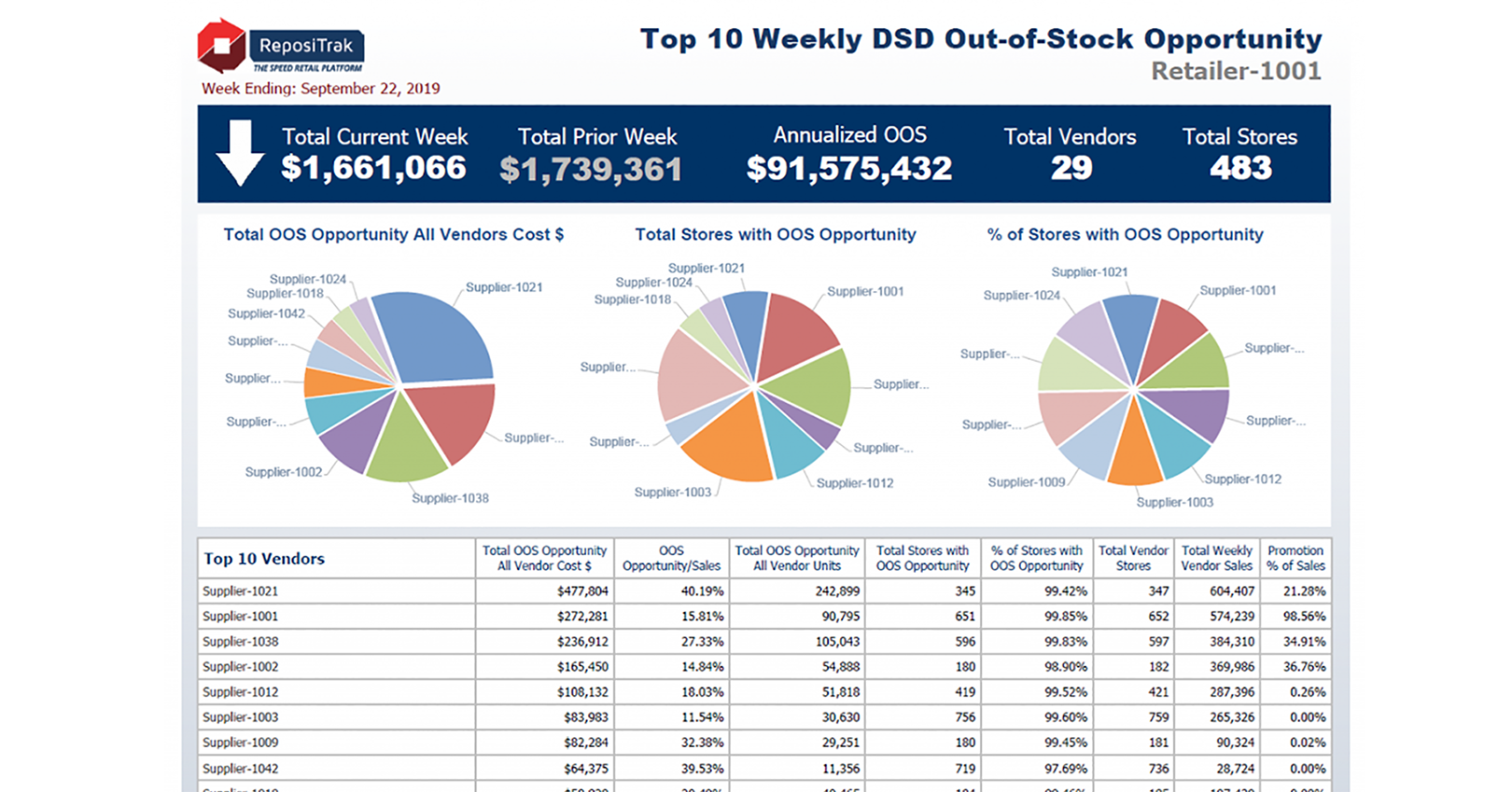 Reposi Trak Oos Management 5e29a4dc5cf5f