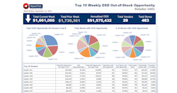 Reposi Trak Oos Management 5e29a4dc5cf5f Reposi Trak Oos Management 5e29a4dc5cf5f
