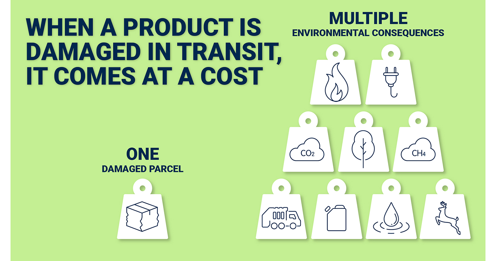 Pregis Eco Guage Product Damage Impact 5ec43e8ceb77c