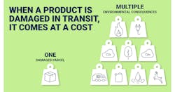 Pregis Eco Guage Product Damage Impact 5ec43e8ceb77c Pregis Eco Guage Product Damage Impact 5ec43e8ceb77c